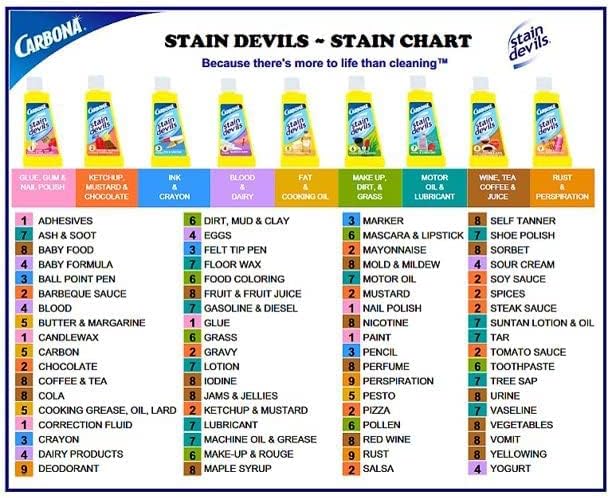 carbona 404 24 1.7 oz. stain devils no. 32 carbona 404 24 1.7 oz. stain devils no. 32